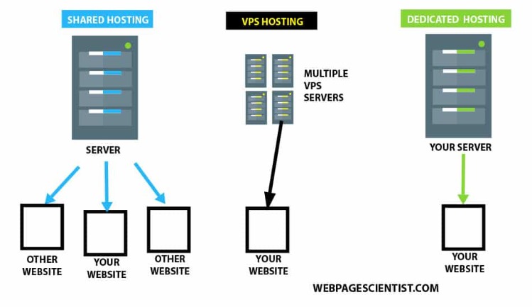 What's Excessive Availability In Cloud Computing? What's Excessive Availability In Cloud Computing?