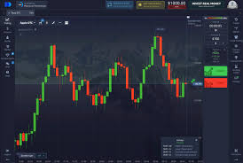 Discover the Benefits of Trading with the app Pocket Option